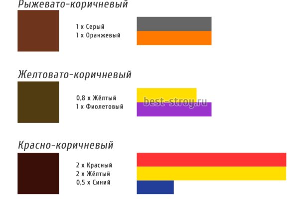 Кракен сайт 13at